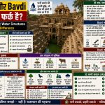 एक गाँव ने सूखे सूं कैसे जीत हासिल करी? Rural Resilience अर Water Conservation की प्रेरणादायक कहानी