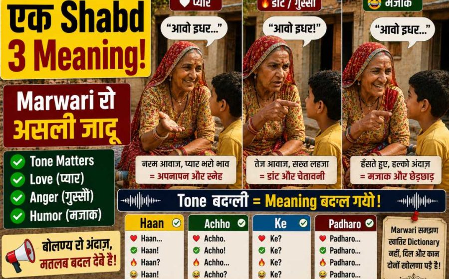 Marwari Words That Change Meaning Depending on Tone