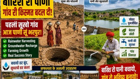 Rainwater Harvesting री Real Success Stories: जद बारिश रा पानी नै पूरा गांव अर शहरां री किस्मत बदल दी