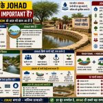 Rajasthan के Johad आज भी क्यूँ Important हैं? पुरानी Water Wisdom जो आज भी काम आ री है